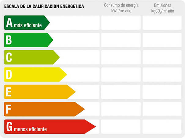 certificado energético